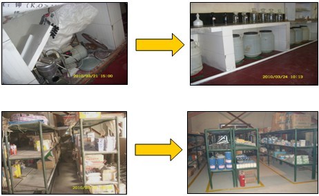 華天謀項目特點